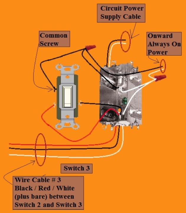 2011 NEC Compliant - 4 Way Switch Circuit - Power at 3rd Switch - Fixture Feed from 1st Switch - Extension - Onward 'Always On' Power from Switch 3