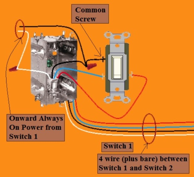 2011 NEC Compliant - 4 Way Switch Circuit - Power at 2nd Switch - Fixture Feed from 2nd Switch - Extension  -  Onward 'Always On' Power from Switch 1