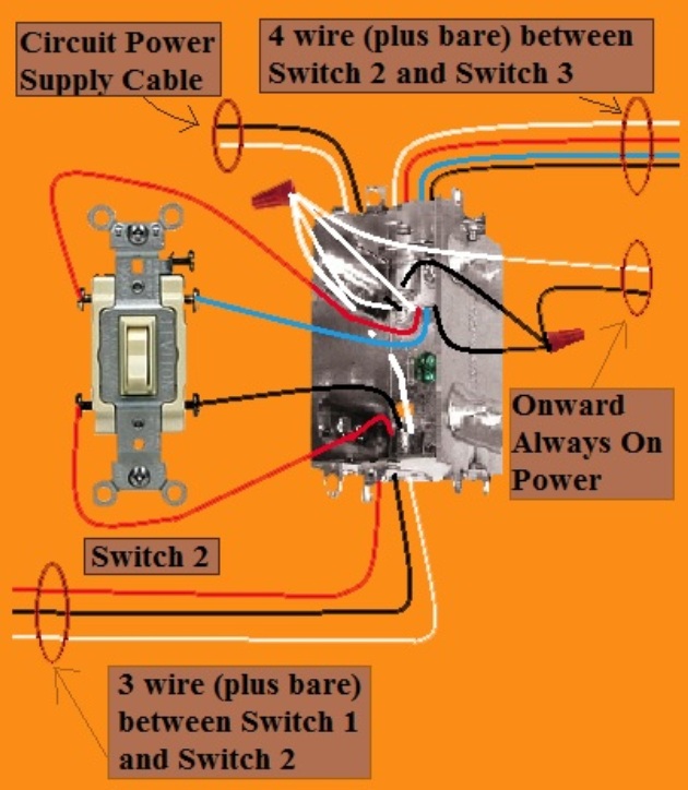 2011 NEC Compliant - 4 Way Switch Circuit - Power at 2nd Switch - Fixture feed from 1st Switch - Extension - Onward ' Always On' Power from Switch 2