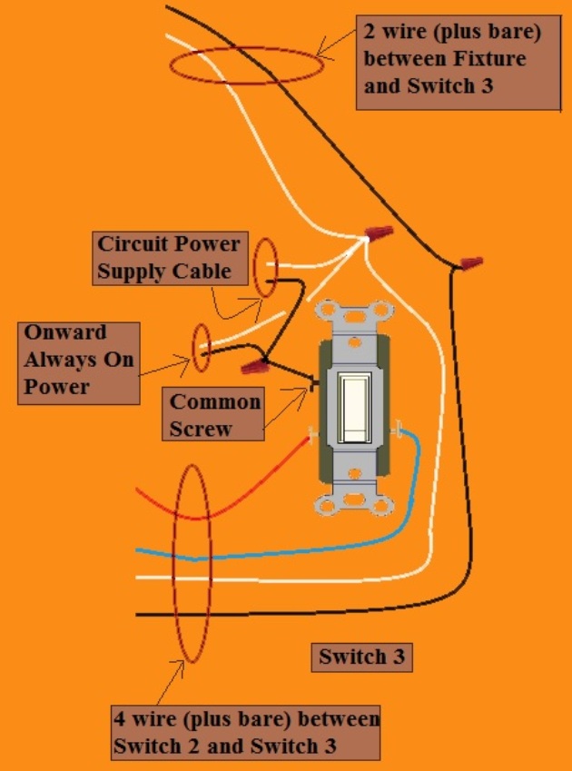 2011 NEC Compliant - 4 Way Switch Circuit - Power at 3rd Switch - Fixture Feed from 3rd Switch - Extension - Onward 'Always On' Power from Switch 3