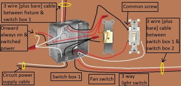 Fan / Light Combination Fixture Switch Circuits - Switched Separately - Power at Switch / Light controlled by 3 way switches / Fan at one location only - Extension - Onward 'Always On and Switched [Fan Switch]' Power from Switch 1