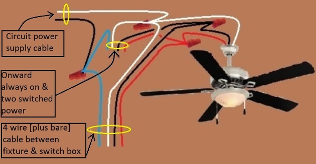 2011 NEC Compliant  - Fan / Light Combination Fixture Switch Circuits -  Switched Separately - Power at Fixture - Extension - Onward 'Always On and TWO Switched' Power from Light and Fan Switch at Fixture