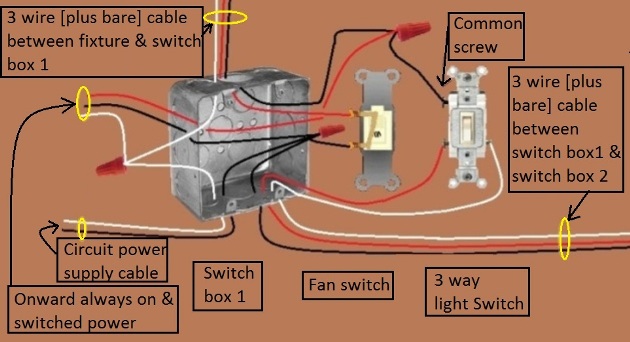 Fan / Light Combination Fixture Switch Circuits - Switched Separately - Power at Switch / Light controlled by 3 way switches / Fan at one location only - Extension - Onward 'Always On and Switched [3 way light switches]' Power from Switch 1