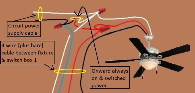 2011 NEC Compliant - Fan / Light Combination Fixture Switch Circuits - Switched Separately - Power at Fixture / Light controlled by 3 way switches / Fan at one location only - Extension - Onward 'Always On and Switched' Power from Fan Switch at  Fixture