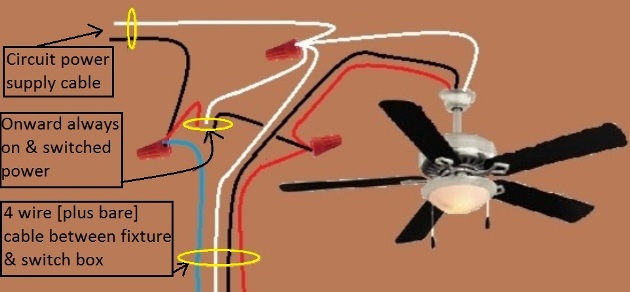 2011 NEC Compliant  - Fan / Light Combination Fixture Switch Circuits -  Switched Separately - Power at Fixture - Extension - Onward 'Always On and Switched' Power from Fan Switch at Fixture