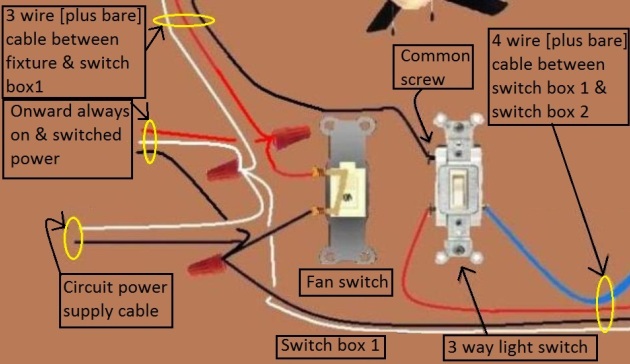 2011 NEC Compliant - Fan / Light Combination Fixture Switch Circuits - Switched Separately - Power at Switch / Light controlled by 3 way switches / Fan at one location only - Extension - Onward Always On and  'Switched' Power from Fan Switch at Switch Box 1
