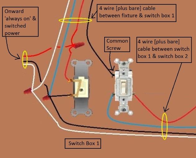 2011 NEC Compliant - Fan / Light Combination Fixture Switch Circuits - Switched Separately - Power at Fixture / Light controlled by 3 way switches / Fan at one location only - Extension - Onward 'Always On and Switched' Power from Fan Switch at  Switch Box 1
