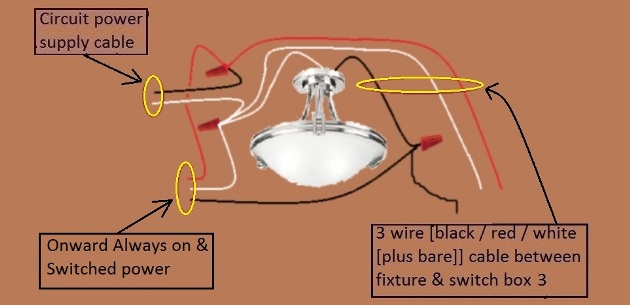 2011 NEC Compliant - 4 Way Switch Circuit - Power at Fixture - Feed to 3rd Switch - Extension - Onward 'Always On and Switched' Power from Fixture