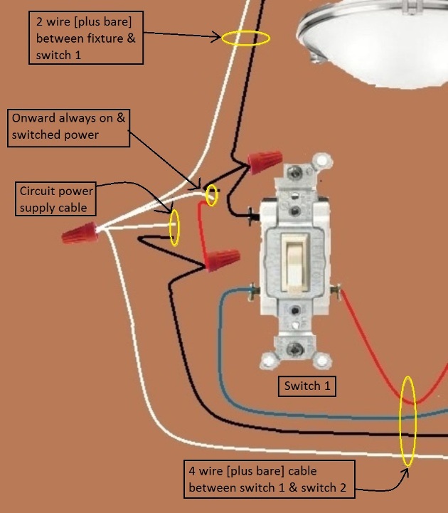 2011 NEC Compliant - Fan / Light Combination Fixture Wiring - Switched Together - 3 way switches power source and fan/light combo power feed from same switch box - Extension - Onward 'Always On and Switched' Power from Switch 1