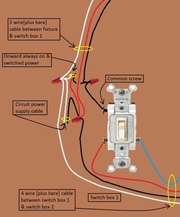 2011 NEC Compliant - Fan / Light Combination Fixture Switch Circuits - Fan Always Hot / Light Switched - Power Source & Fixture feed at Same Switch , two 3-way Switches required - Extension - Onward 'Always On and Switched' Power from Switch 1