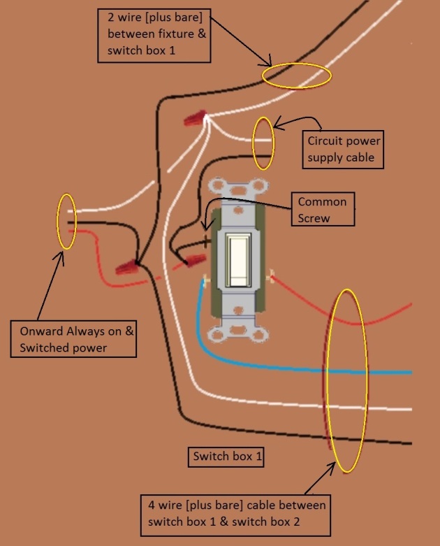2011 NEC Compliant - 4 Way Switch Circuit - Power at 1st Switch - Feed from 1st Switch -  Extension - Onward 'Always On and Switched' Power from Switch 1