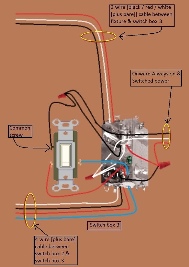 2011 NEC Compliant - 4 Way Switch Circuit - Power at Fixture - Feed to 3rd Switch - Extension - Onward 'Always On and Switched' Power from Switch 3