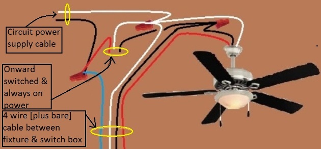 2011 NEC Compliant  - Fan / Light Combination Fixture Switch Circuits -  Switched Separately - Power at Fixture - Extension - Onward 'Always On and Switched' Power from Light Switch at Fixture