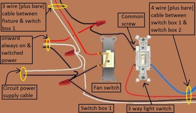 2011 NEC Compliant - Fan / Light Combination Fixture Switch Circuits - Switched Separately - Power at Switch / Light controlled by 3 way switches / Fan at one location only - Extension - Onward Always On and 'Switched' Power from Light Switch at Switch Box 1