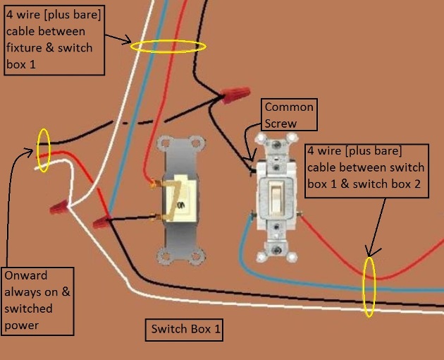 2011 NEC Compliant - Fan / Light Combination Fixture Switch Circuits - Switched Separately - Power at Fixture / Light controlled by 3 way switches / Fan at one location only - Extension - Onward 'Always On and Switched' Power from Light Switch at  Switch Box 1