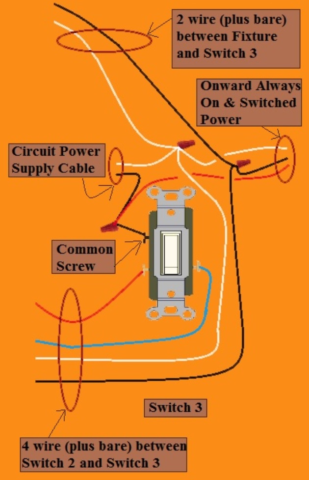 2011 NEC Compliant - 4 Way Switch Circuit - Power at 3rd Switch - Fixture Feed from 3rd Switch - Extension - Onward 'Always On' and 'Switched' Power from Switch 3