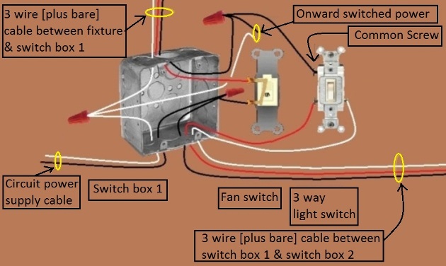 Fan / Light Combination Fixture Switch Circuits - Switched Separately - Power at Switch / Light controlled by 3 way switches / Fan at one location only - Extension - Onward 'Switched [3 way light switches]' Power from Switch 1