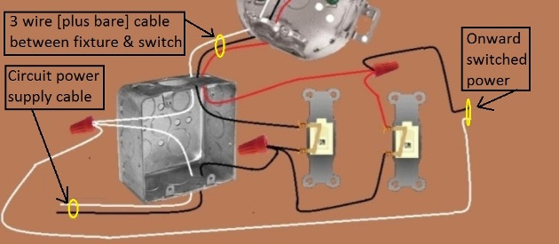 2011 NEC Compliant - Fan / Light Combination Fixture Switch Circuits -Switched Separately - Power source at Switch - Extension - Onward 'Switched' Power from Fan Switch  at Switch Box