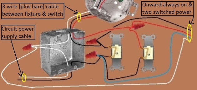 2011 NEC Compliant - Fan / Light Combination Fixture Switch Circuits -Switched Separately - Power source at Switch - Extension - Onward 'Always On and two Switched' Power from Switch Box