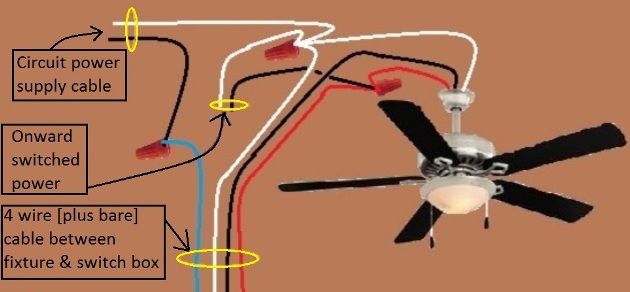 2011 NEC Compliant  - Fan / Light Combination Fixture Switch Circuits -  Switched Separately - Power at Fixture - Extension - Onward 'Switched' Power from Fan Switch at Fixture