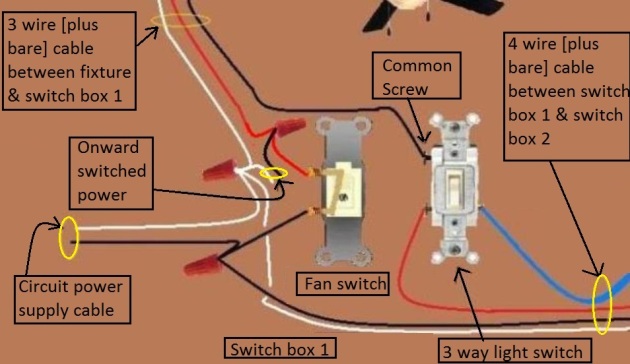 2011 NEC Compliant - Fan / Light Combination Fixture Switch Circuits - Switched Separately - Power at Switch / Light controlled by 3 way switches / Fan at one location only - Extension - Onward 'Switched' Power from Fan Switch at Switch Box 1