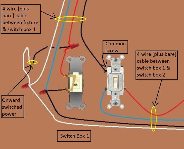 2011 NEC Compliant - Fan / Light Combination Fixture Switch Circuits - Switched Separately - Power at Fixture / Light controlled by 3 way switches / Fan at one location only - Extension - Onward 'Switched' Power from Fan Switch at Switch Box 1
