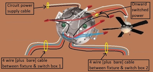 2011 NEC Compliant - Fan / Light Combination Fixture Switch Circuits - Fan Always Hot / Light Switched - 3 way Switches Power at Fixture - routed thru the Ceiling box between Switches - Extension - Onward 'Switched' Power from Fixture