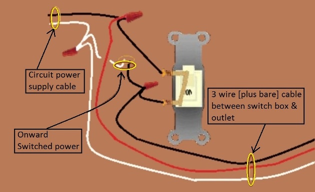 2011 NEC Compliant - Outlet, Half Switched Circuit Wiring - Power Source at Switch - Extension - Onward 'Switched' Power from Switch