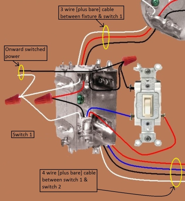 2011 NEC Compliant - Fan / Light Combination Fixture Wiring
- Switched Together - 3 way switches power source at Fixture - Extension - Onward 'Switched' Power from Switch 1