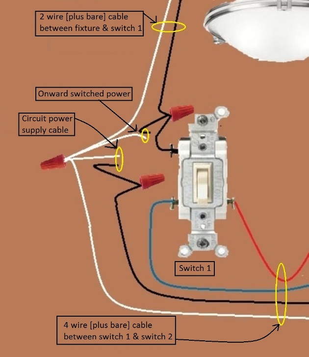 2011 NEC Compliant - Fan / Light Combination Fixture Wiring - Switched Together - 3 way switches power source and fan/light combo power feed from same switch box - Extension - Onward 'Switched' Power from Switch 1