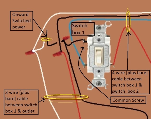 2011 NEC Compliant - Outlet, Half Switched Circuit Wiring - Power Source at Outlet controlled by 3 way switches - Extension - Onward 'Switched' Power from Switch 1