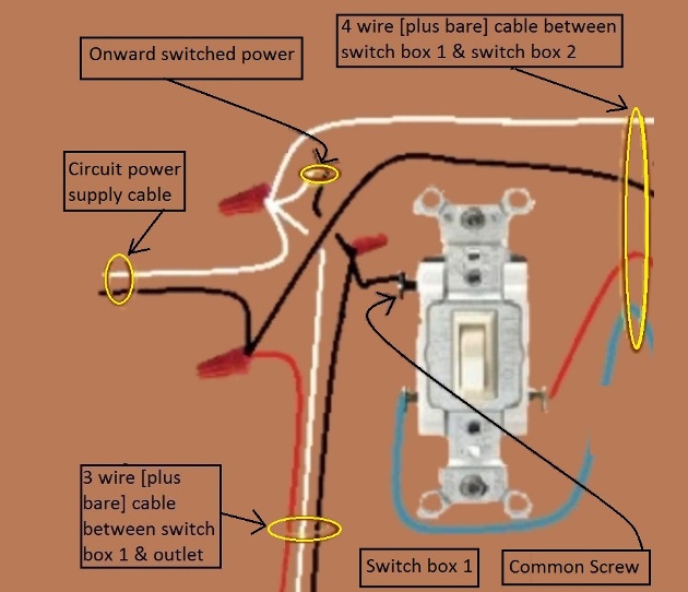 2011 NEC Compliant - Outlet, Half Switched Circuit Wiring - Power Source at Switch controlled by 3 way switches - Extension - Onward 'Switched' Power from Switch 1