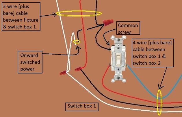 2011 NEC Compliant - Fan / Light Combination Fixture Switch Circuits - Fan Always Hot / Light Switched - Power Source at Fixture & two 3-way Switches required - Extension - Onward 'Switched' Power from Switch 1