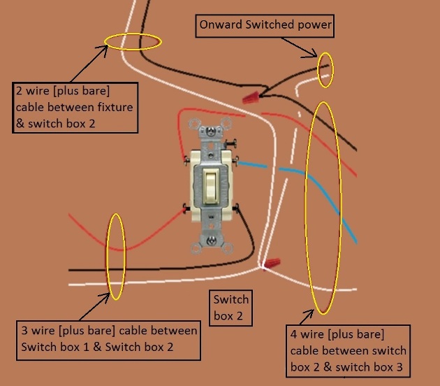 2011 NEC Compliant - 4 Way Switch Circuit - Power at 1st Switch - Feed from 2nd Switch - Extension - Onward 'Switched' Power from Switch 2