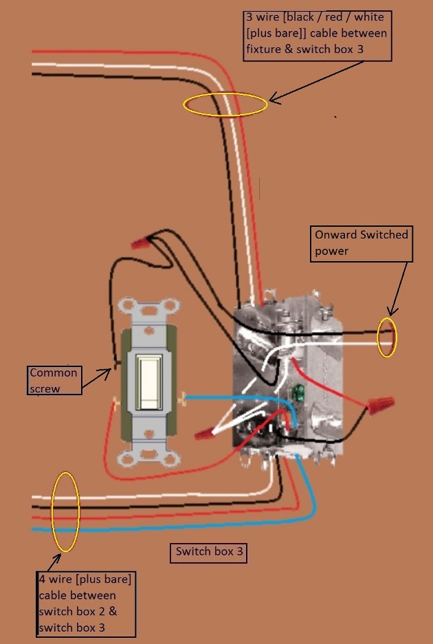 2011 NEC Compliant - 4 Way Switch Circuit - Power at Fixture - Feed to 3rd Switch - Extension - Onward 'Switched' Power from Switch 3