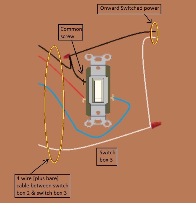 2011 NEC Compliant - 4 Way Switch Circuit - Power at 1st Switch - Feed from 2nd Switch - Extension - Onward 'Switched' Power from Switch 3