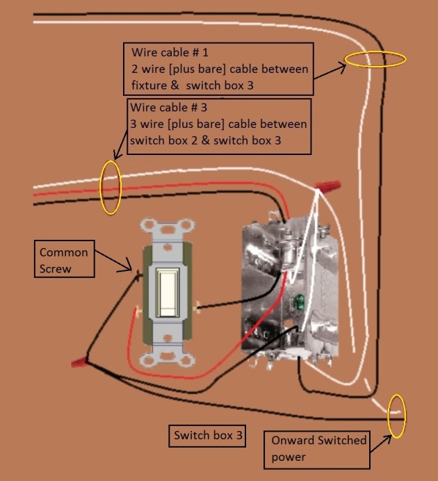 2011 NEC Compliant - 4 Way Switch Circuit - Power at 1st switch - Fixture feed from 3rd switch - Extension - Onward 'Switched' Power from Switch 3