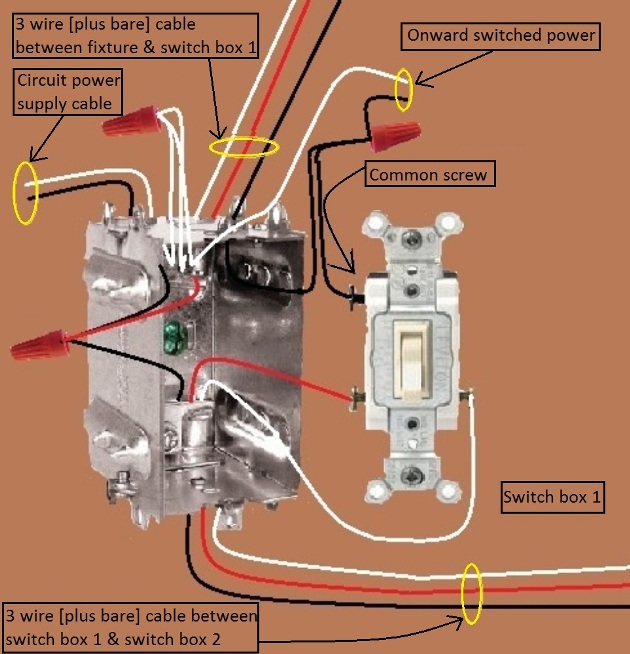 Fan / Light Combination Fixture Switch Circuits - Fan Always Hot / Light Switched - Power Source & Fixture feed at Same Switch , two 3-way Switches required - Extension - Onward 'Switched' Power from Switch 1