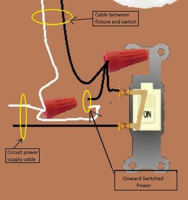 2011 NEC Compliant - Fan Light Combination Switch Wiring - Switched Together - Power at Switch - Extension - Onward 'Switched' Power from Switch