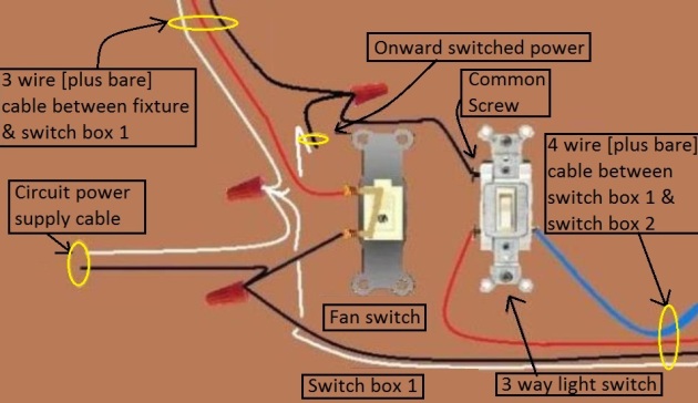 2011 NEC Compliant - Fan / Light Combination Fixture Switch Circuits - Switched Separately - Power at Switch / Light controlled by 3 way switches / Fan at one location only - Extension - Onward 'Switched' Power from Light Switch at Switch Box 1