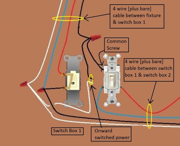 2011 NEC Compliant - Fan / Light Combination Fixture Switch Circuits - Switched Separately - Power at Fixture / Light controlled by 3 way switches / Fan at one location only - Extension - Onward 'Switched' Power from Light Switch at Switch Box 1