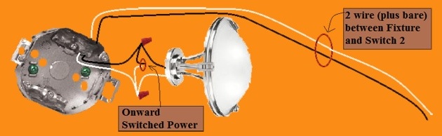 2011 NEC Compliant - 4 Way Switch Circuit - Power at 2nd Switch - Fixture Feed from 2nd Switch - Extension  -  Onward 'Switched' Power from Fixture