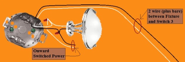 2011 NEC Compliant - 4 Way Switch Circuit - Power at 2nd Switch - Fixture Feed from 3rd Switch - Extension - Onward 'Switched' Power from Fixture