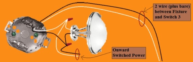 2011 NEC Compliant - 4 Way Switch Circuit - Power at 3rd Switch - Fixture Feed from 3rd Switch - Extension - Onward 'Switched' Power from Fixture