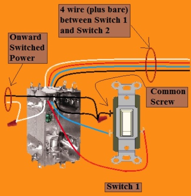 2011 NEC Compliant - 4 Way Switch Circuit - Power at 3rd Switch - Fixture Feed from 2nd Switch - Extension - Onward 'Switched' Power from Switch 1