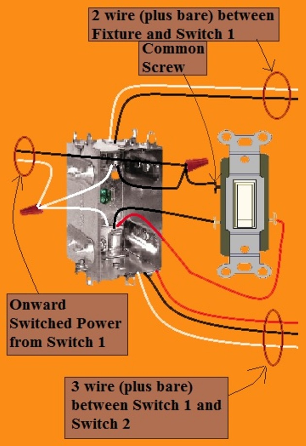 2011 NEC Compliant - 4 Way Switch Circuit - Power at 2nd Switch - Fixture feed from 1st Switch - Extension - Onward ' Switched' Power from Switch 1