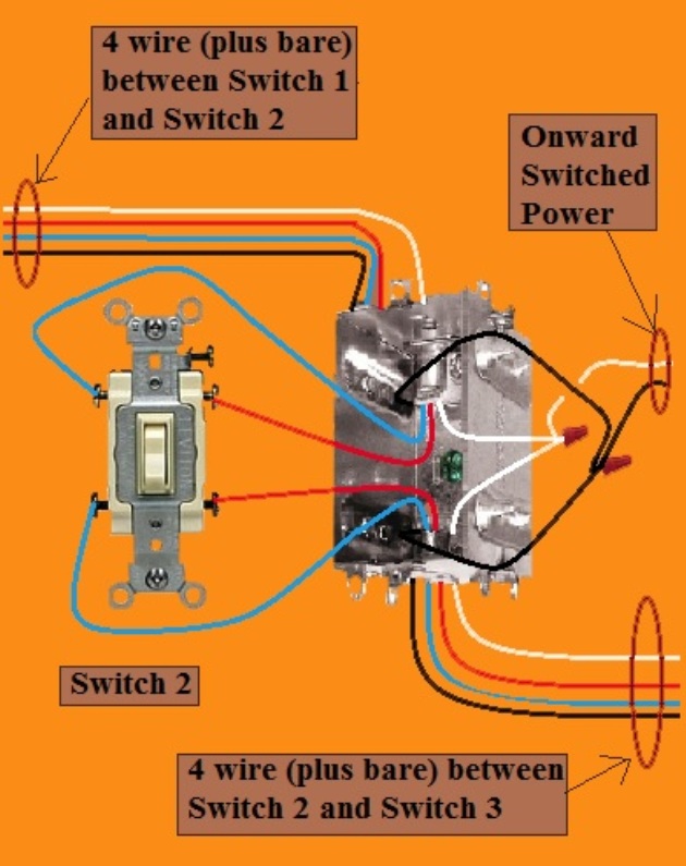 2011 NEC Compliant - 4 Way Switch Circuit - Power at 3rd Switch - Fixture Feed from 3rd Switch - Extension - Onward 'Switched' Power from Switch 2