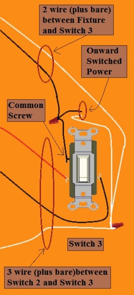 2011 NEC Compliant - 4 Way Switch Circuit - Power at 2nd Switch - Fixture Feed from 3rd Switch - Extension - Onward 'Switched' Power from Switch 3