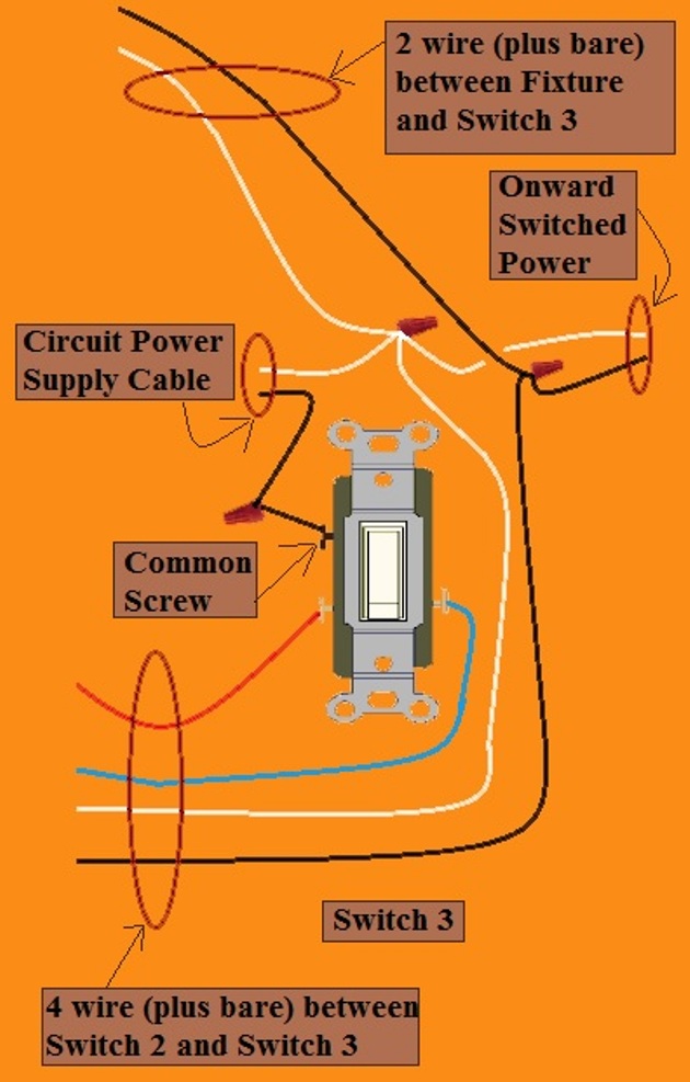 2011 NEC Compliant - 4 Way Switch Circuit - Power at 3rd Switch - Fixture Feed from 3rd Switch - Extension - Onward 'Switched' Power from Switch 3
