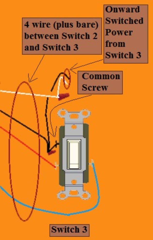 2011 NEC Compliant - 4 Way Switch Circuit - Power at 2nd Switch - Fixture Feed from 2nd Switch - Extension  -  Onward 'Switched' Power from Switch 3